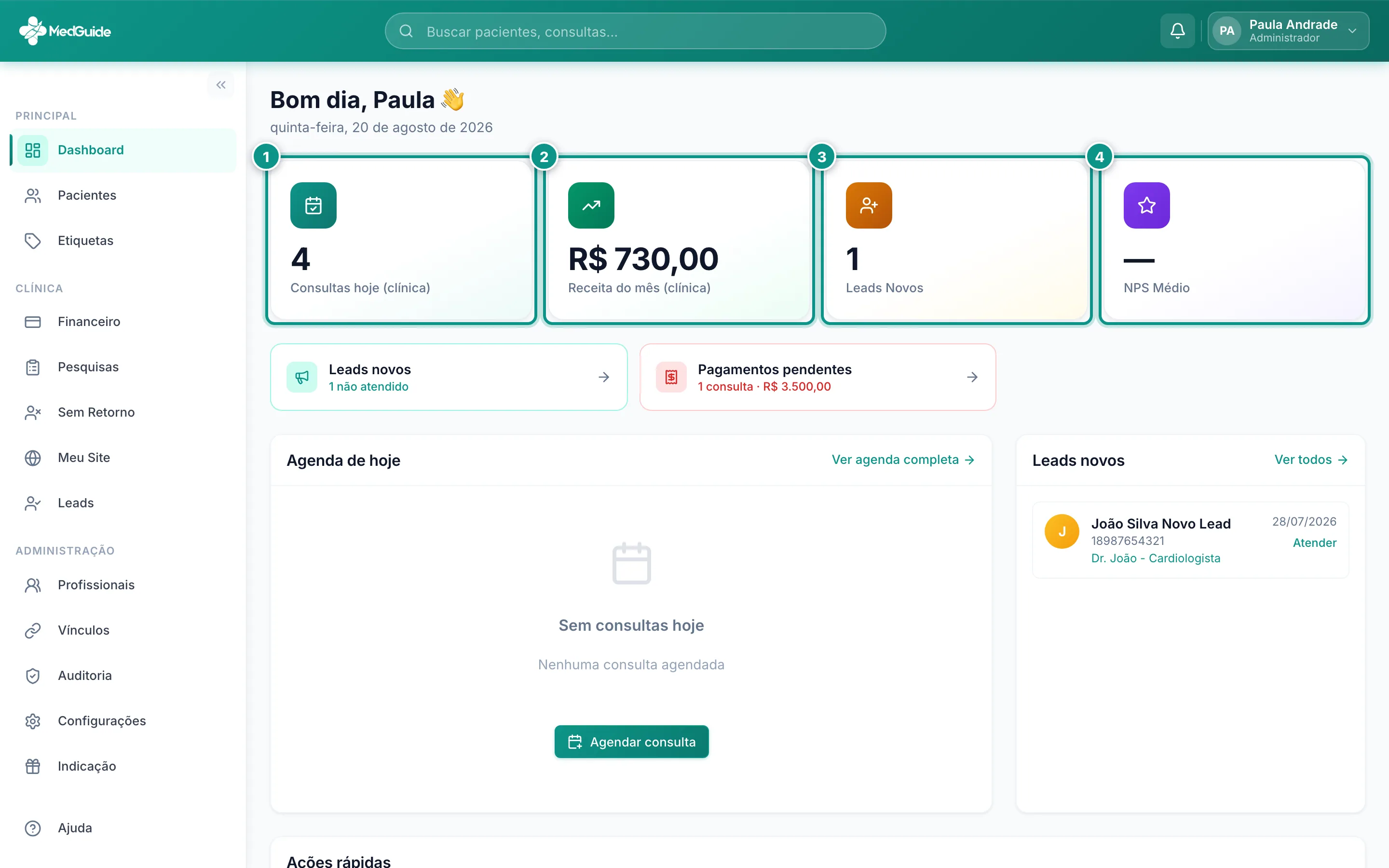 Painel do administrador com os quatro indicadores da clínica