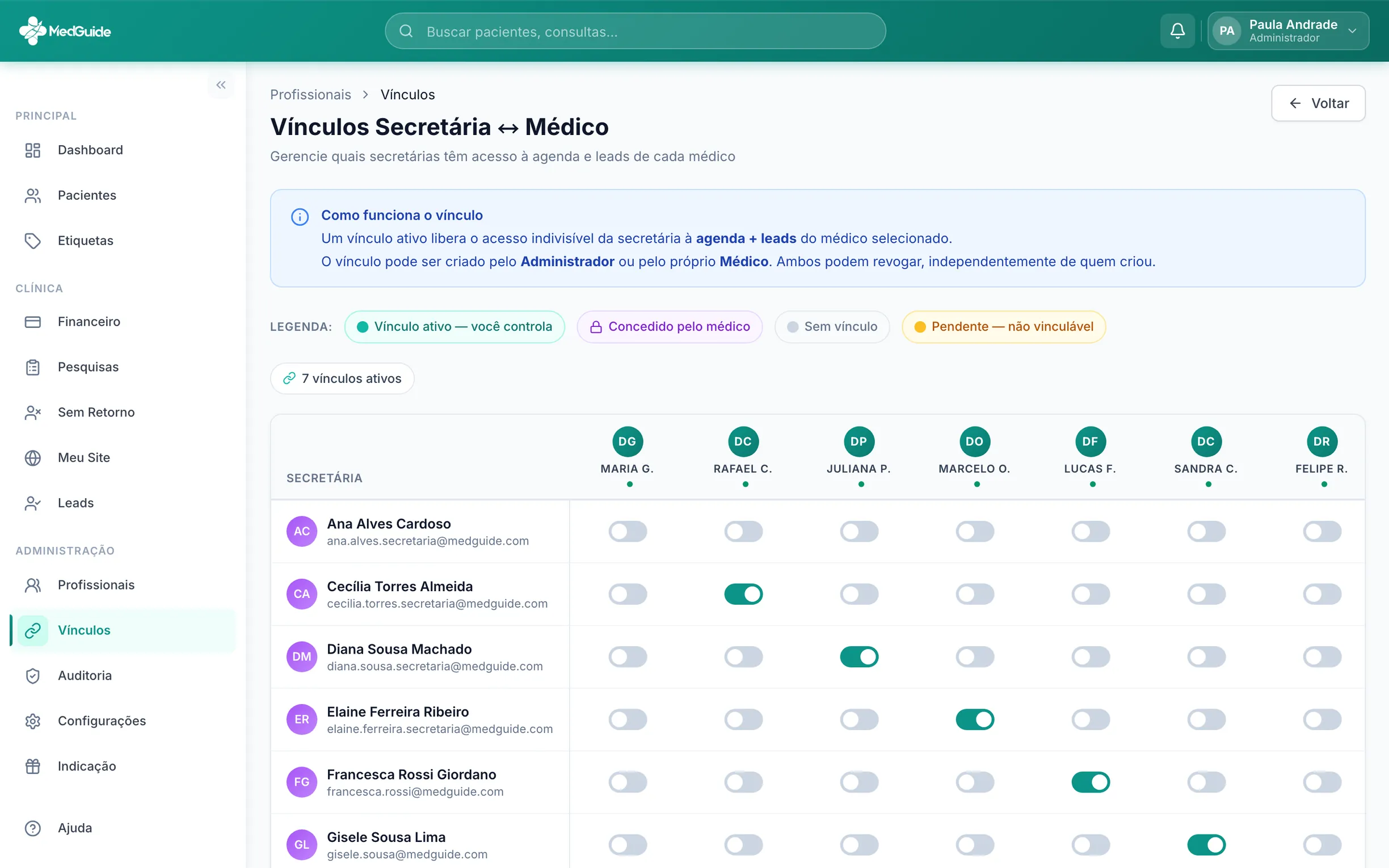 Matriz de vínculos entre secretárias e médicos
